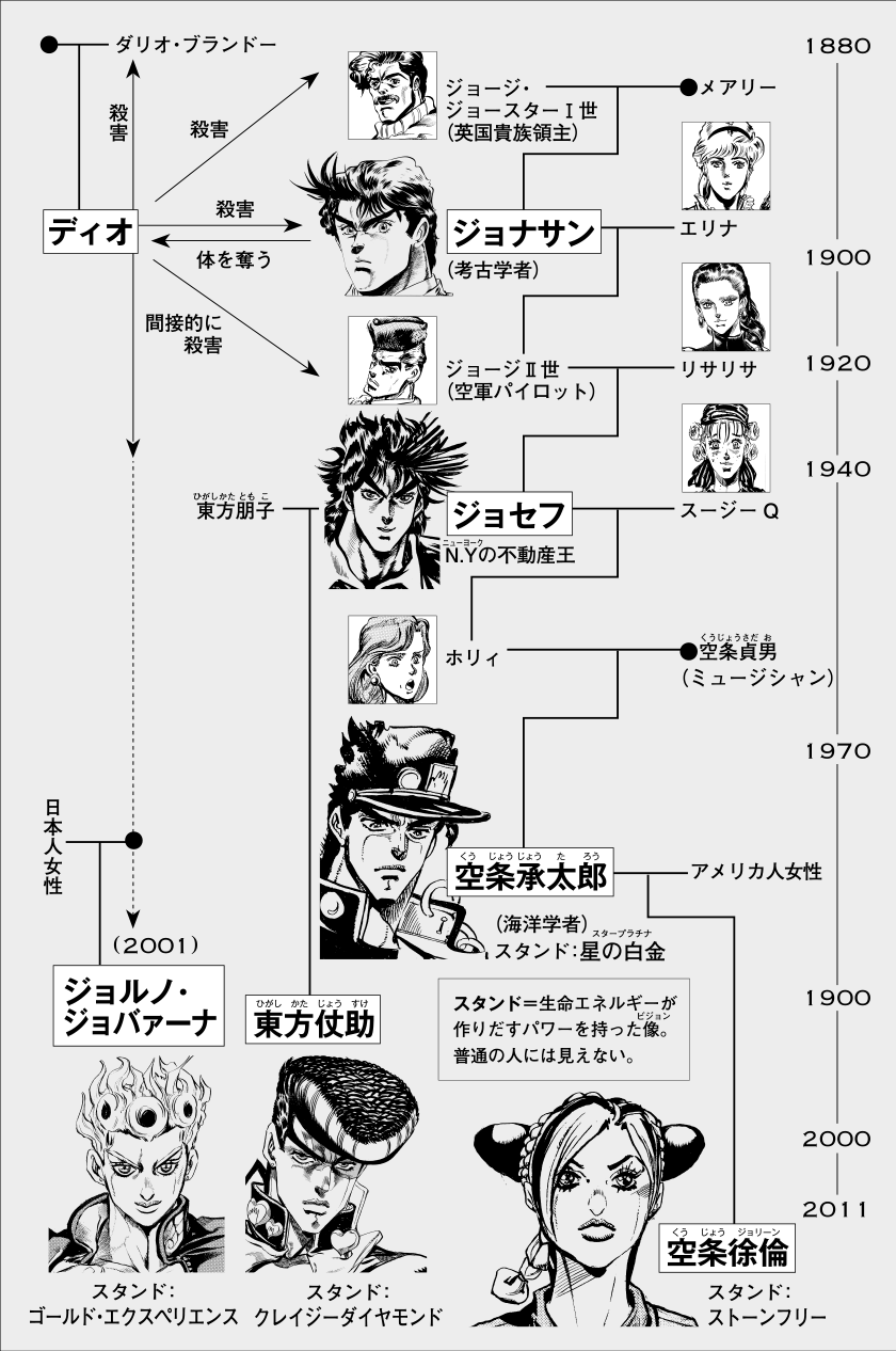 About ジョジョの奇妙な冒険 公式ポータルサイト